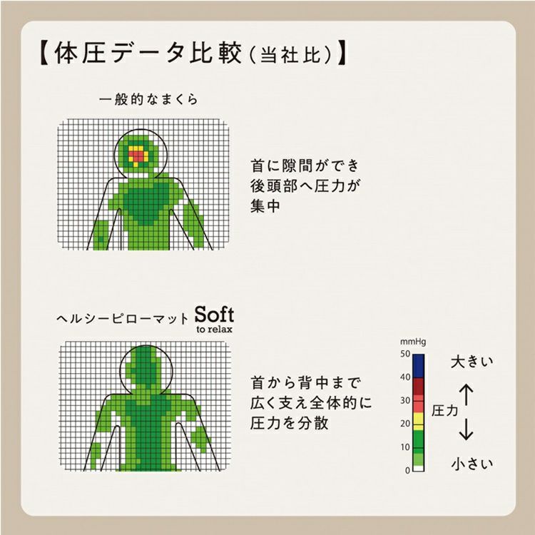 西川 枕 Soft ヘルシーピローマット | 正規品 西川 睡眠ラボ ピロー