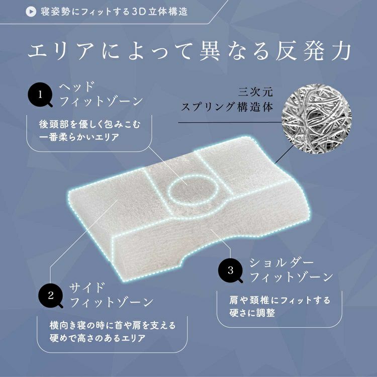 フランスベッド 枕 LTショルダーフィットピロー | 正規品