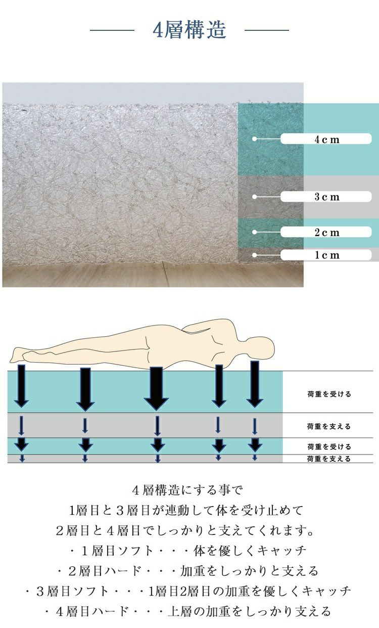 高反発マットレス プリマレックス ベッドマット10 | 正規品 ベッド