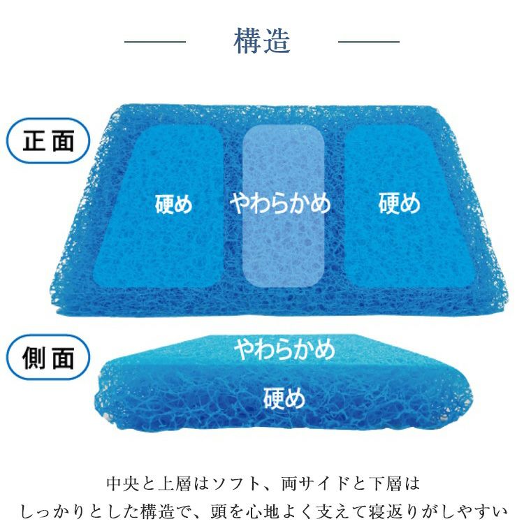 プリマレックス　アリアピロー３７×５７×６～７ｃｍ 枕 プリマレックス アリアピロー | 正規品 プリマレックス 枕 高